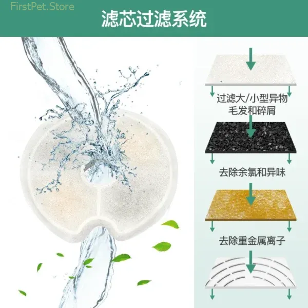 Water Fountain Carbon replacement Filters for 304 Stainless Steel Cat Drinking Fountain 4 Packs filters pet 3